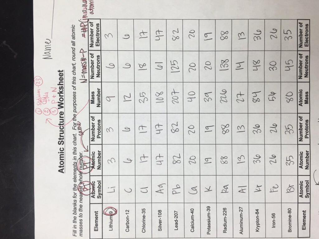 Atomic Structure Worksheet Answers - Summer Assignment Atomic Structure Worksheet Answers