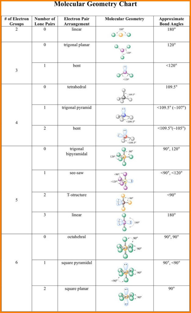Molecular Shapes And Polarity Worksheet - Molecular Geometry Worksheet Summer 2024 Whelan Key